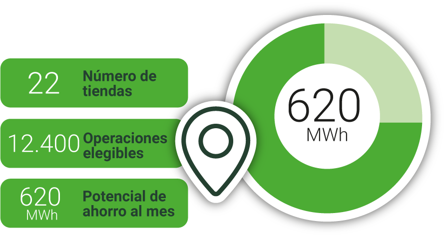 imagen-analisis-integracion-electrodomesticos
