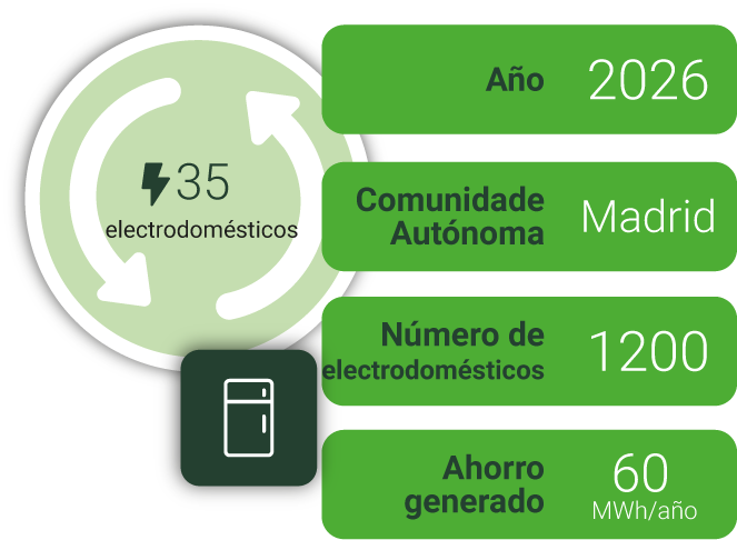 Validación masiva de ventas de electrodomésticos