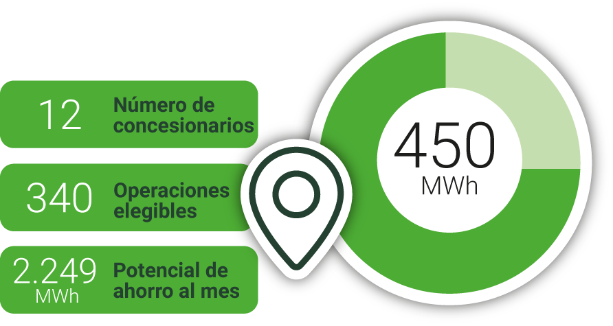 Plataforma DICAE para la gestión del sistema CAE