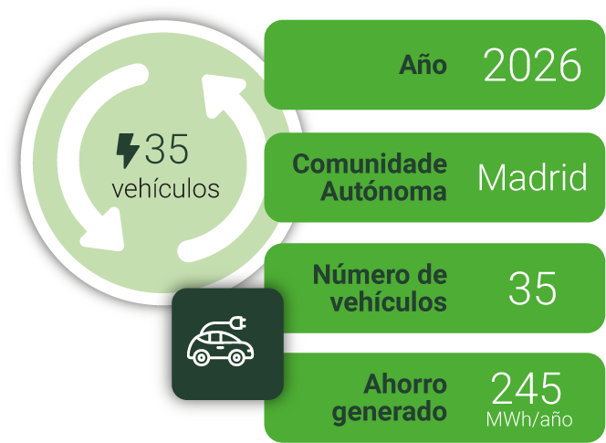 Plataforma DICAE para la gestión del sistema CAE
