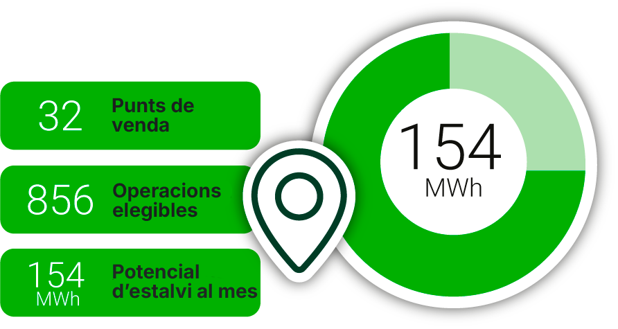Análisis del potencial de ahorro energético de una red comercial